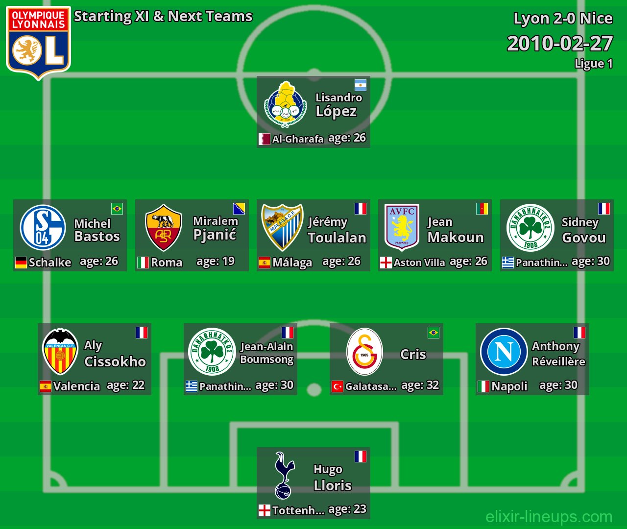 Lyon Starting XI & Next Teams 2010-02-27