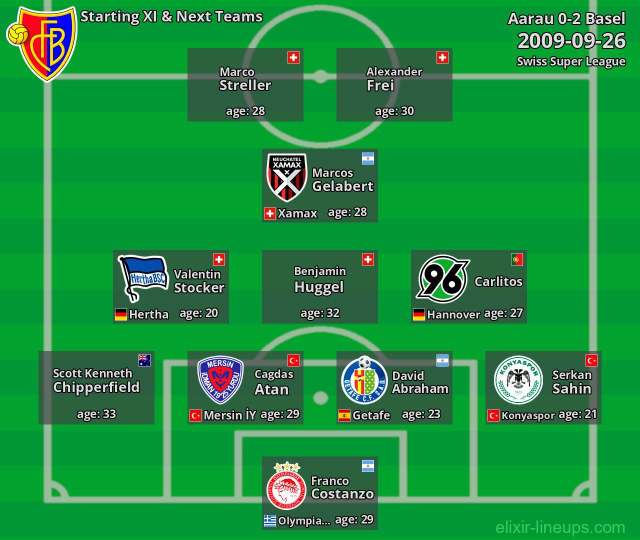 Basel Starting XI & Next Teams 2009-09-26