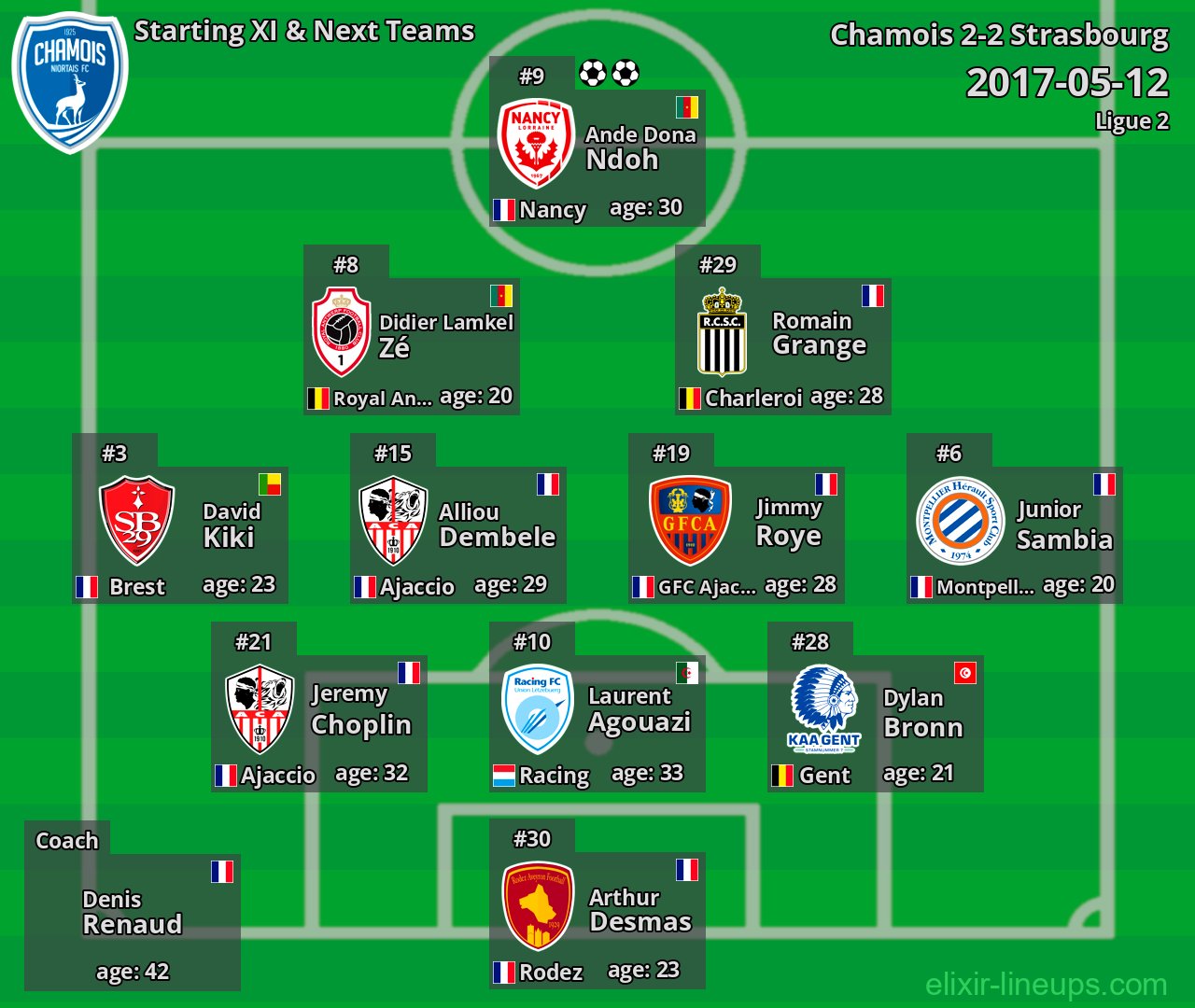 Chamois Starting XI & Next Teams 2017-05-12