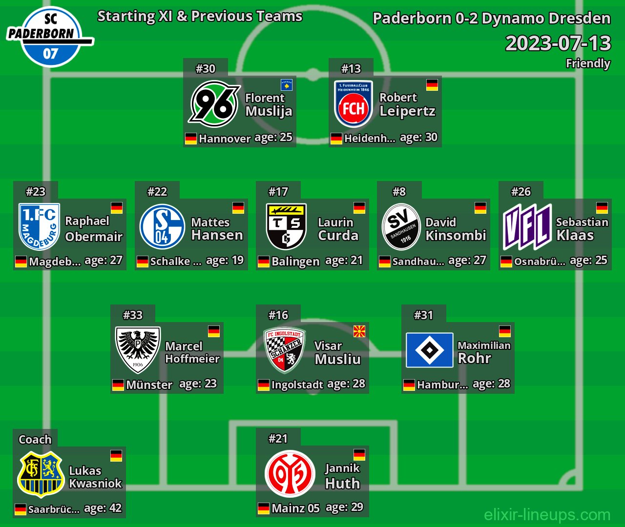 Paderborn Starting XI & Previous Teams 2023-07-13