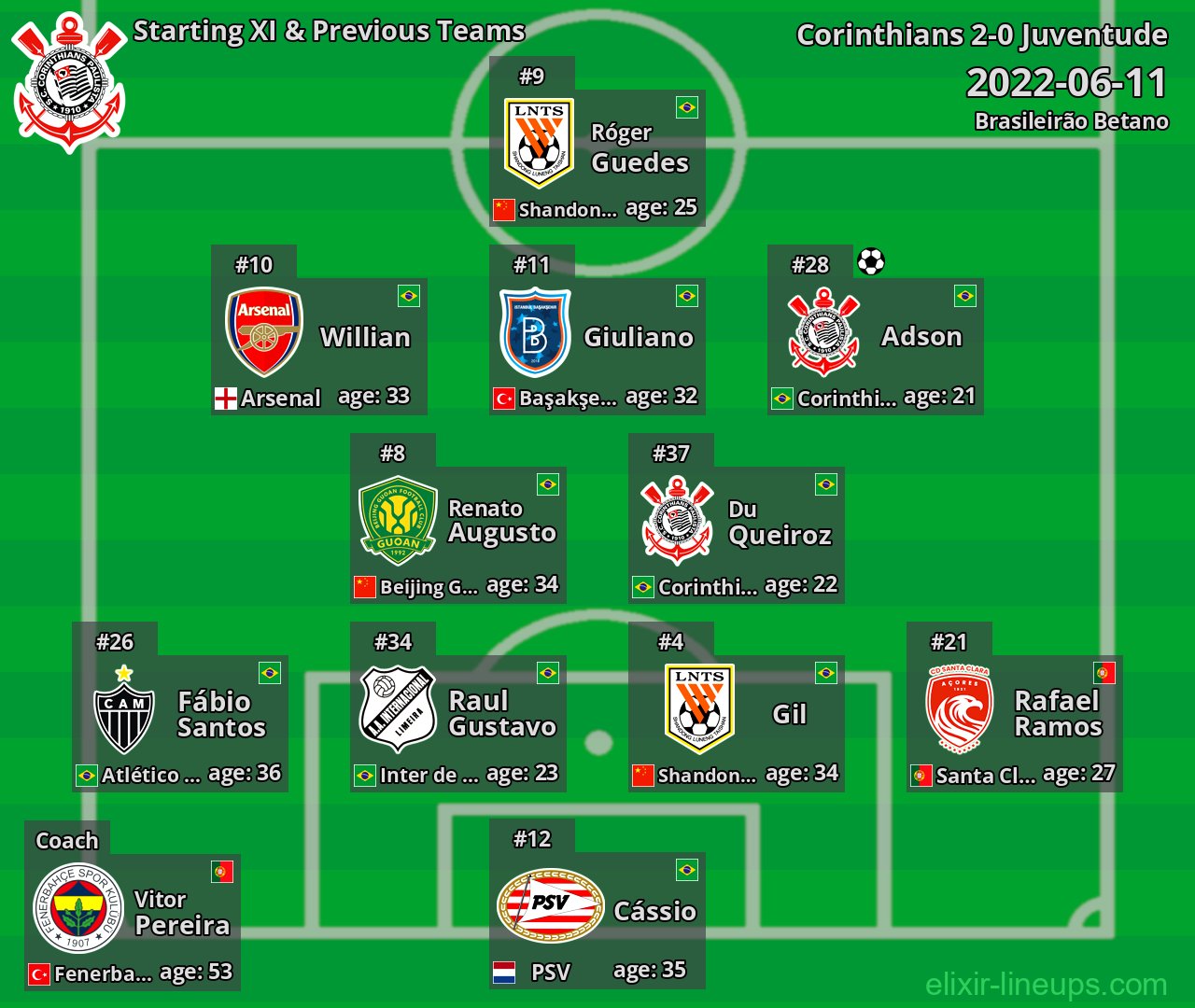 Corinthians Starting XI & Previous Teams 2022-06-11