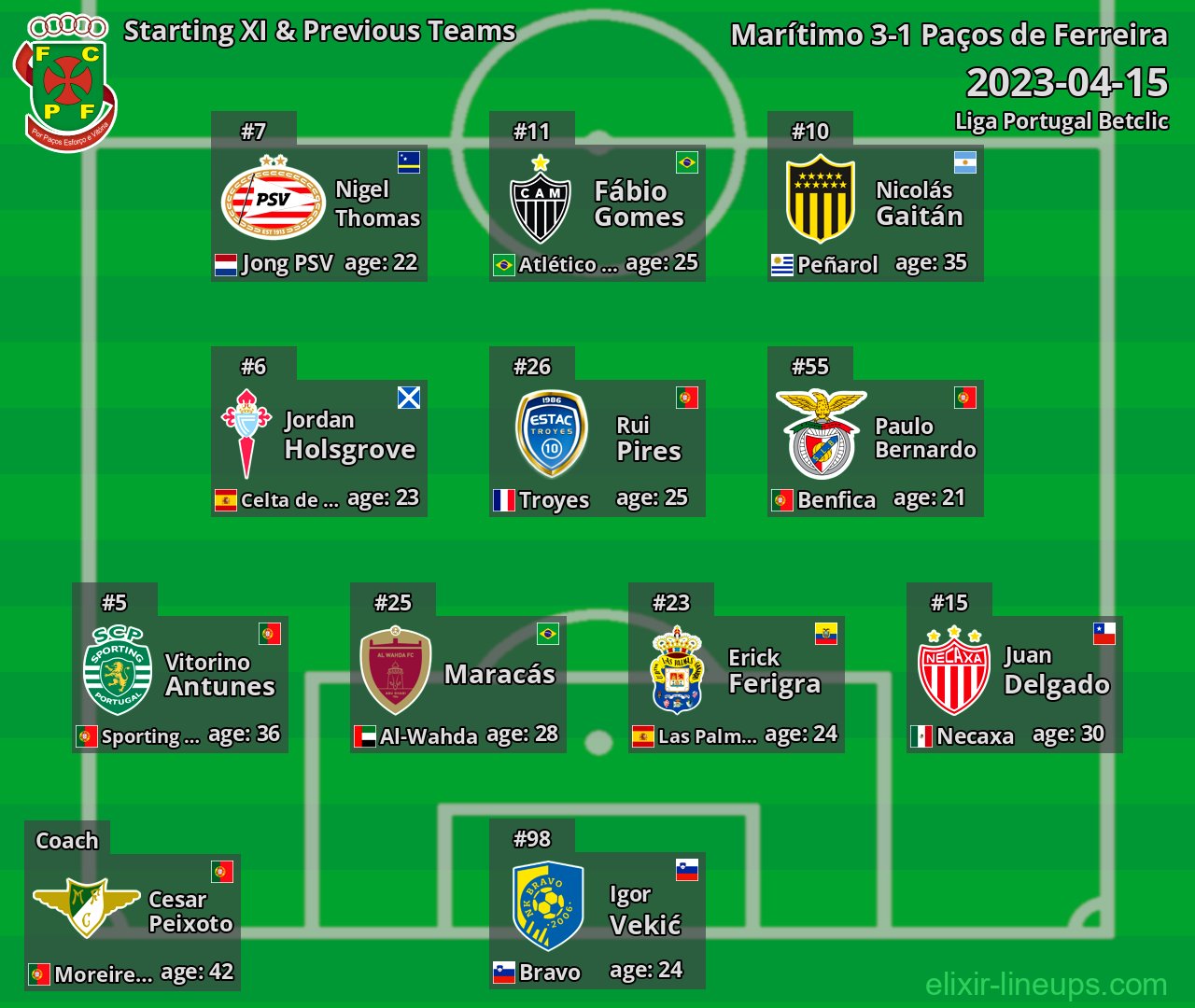Paços de Ferreira Starting XI & Previous Teams 2023-04-15