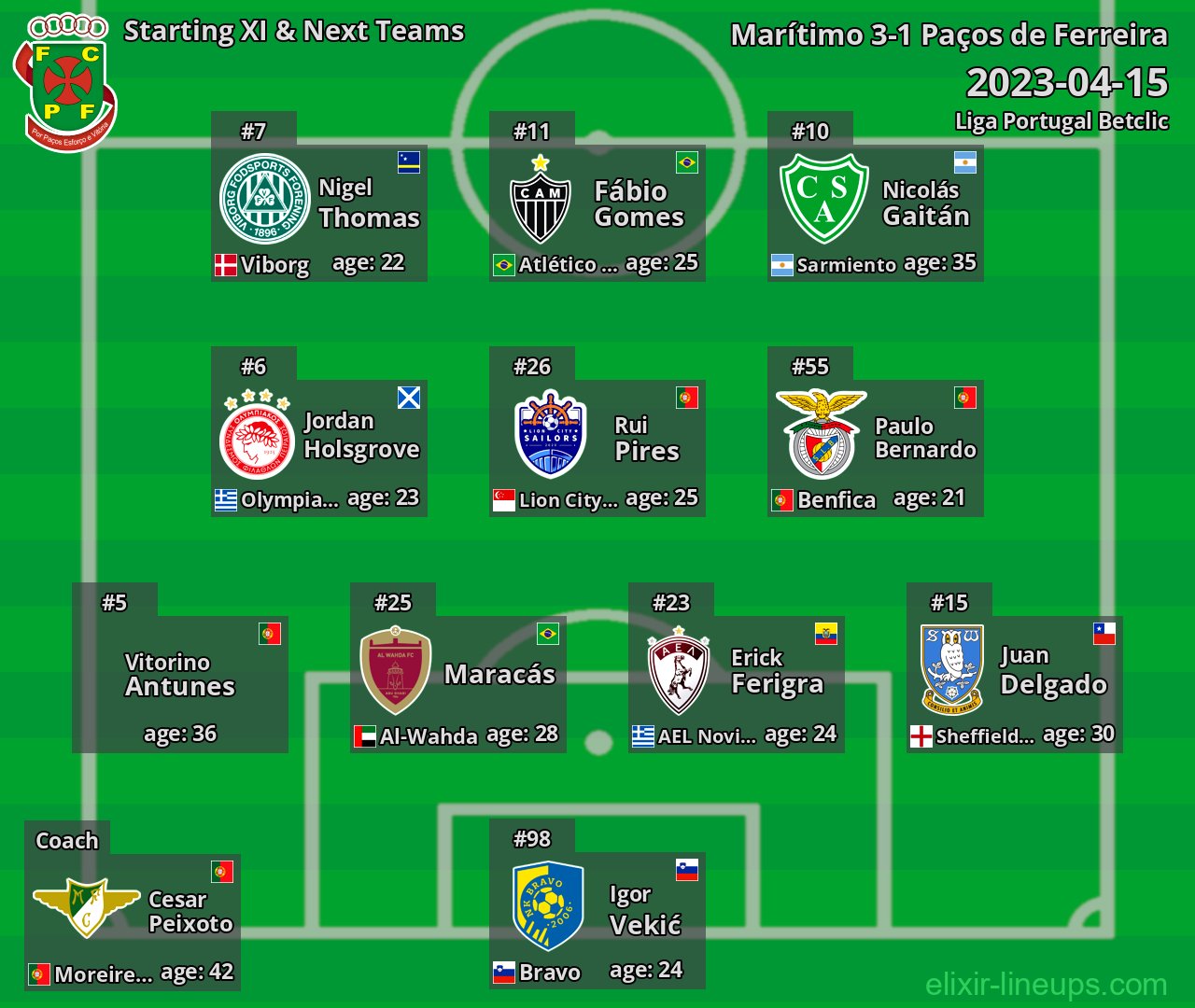 Paços de Ferreira Starting XI & Next Teams 2023-04-15