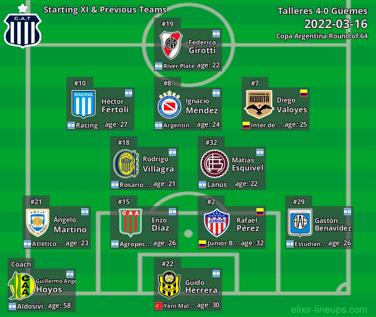 Talleres Starting XI & Previous Teams 2022-03-16