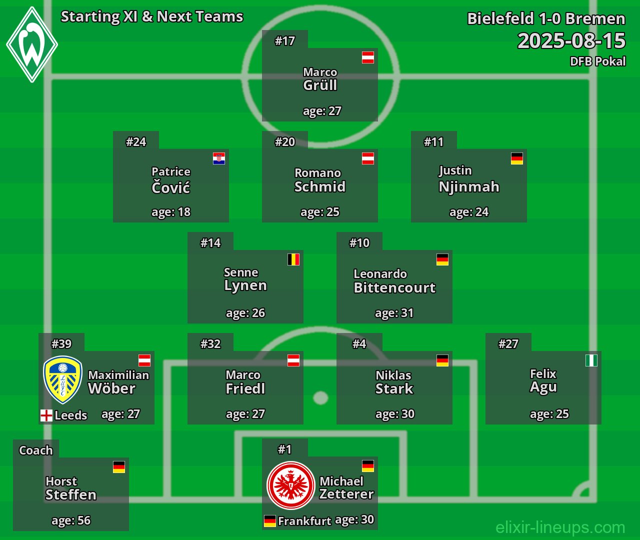 Bremen Starting XI & Next Teams 2025-08-15