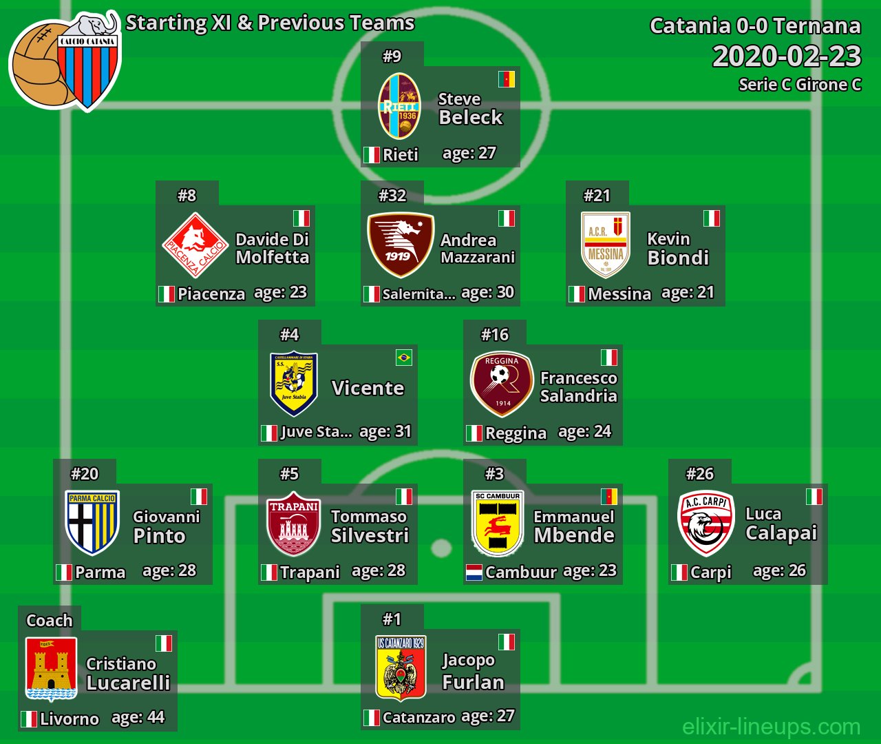 Catania Starting XI & Previous Teams 2020-02-23
