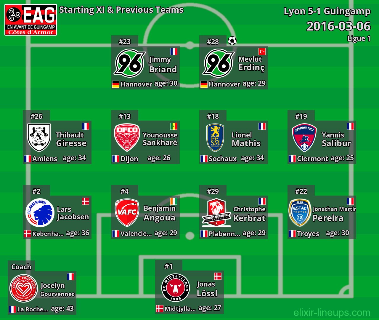 Guingamp Starting XI & Previous Teams 2016-03-06