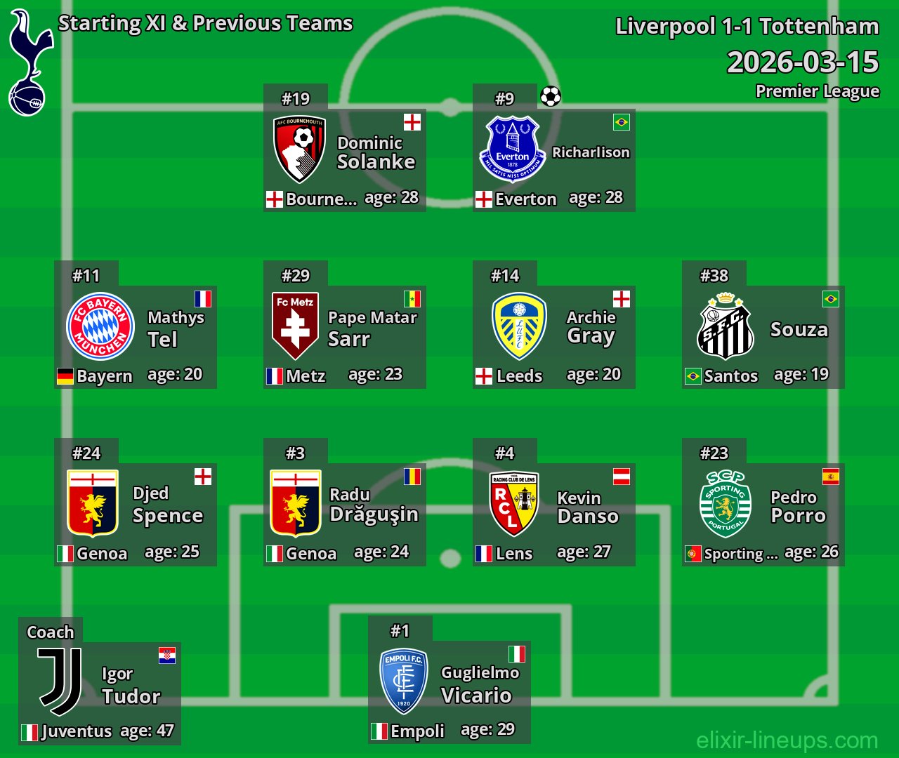 Tottenham Starting XI & Previous Teams 2026-03-15