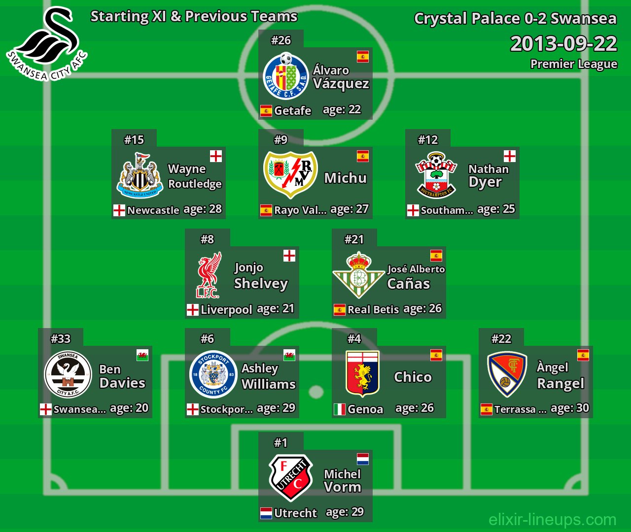 Swansea Starting XI & Previous Teams 2013-09-22