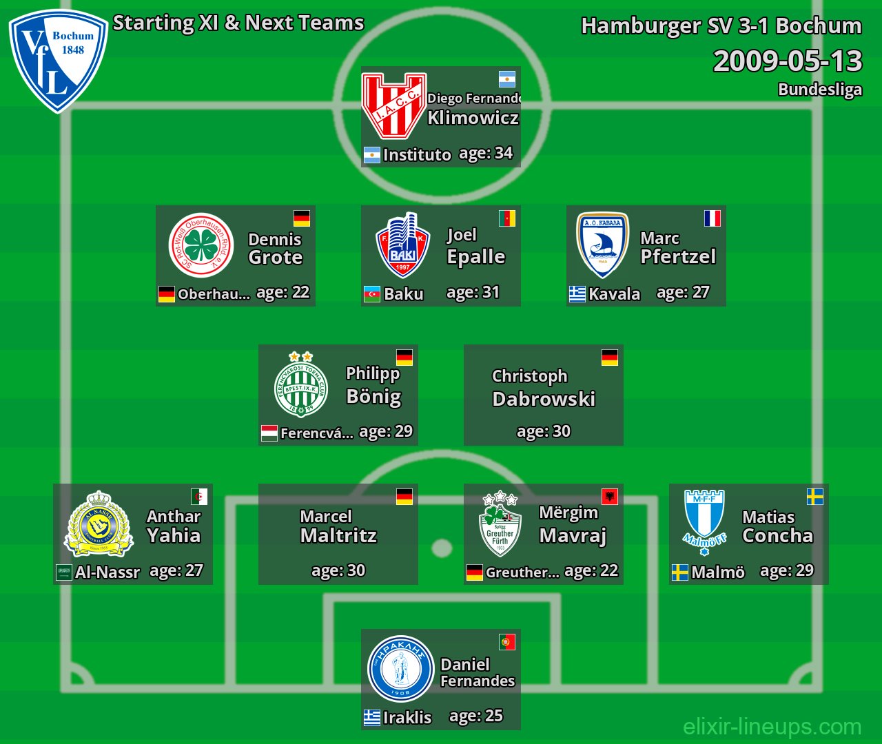 Bochum Starting XI & Next Teams 2009-05-13
