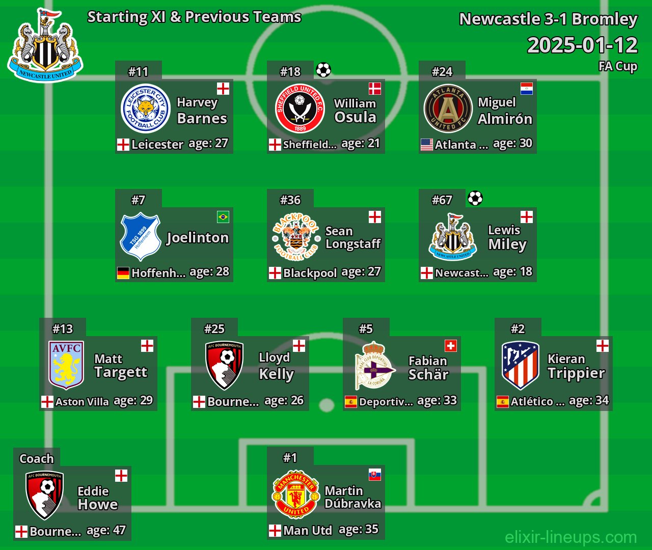 Newcastle Starting XI & Previous Teams 2025-01-12