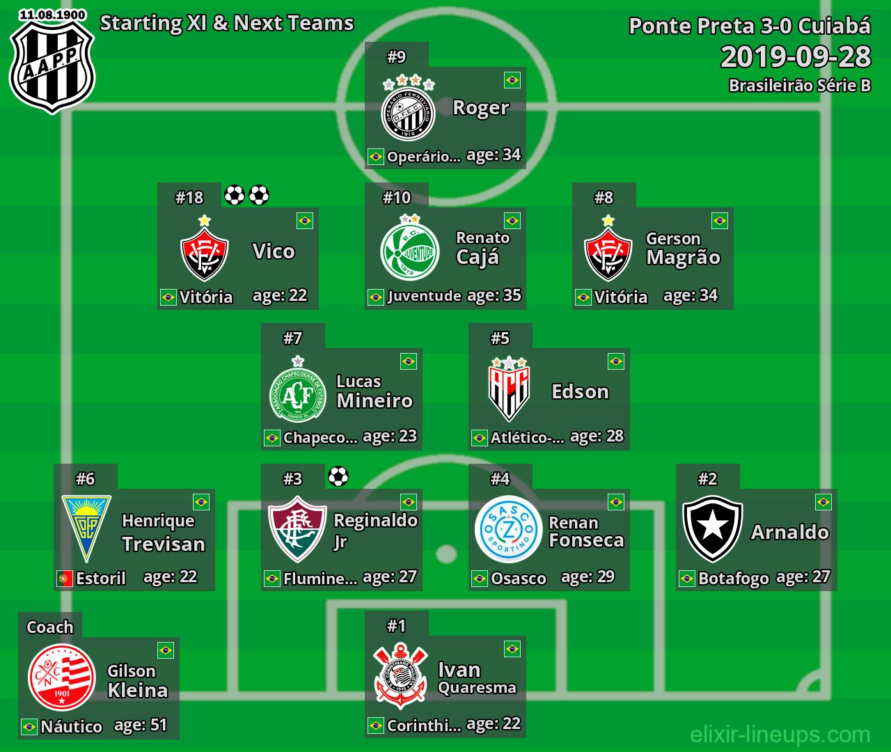 Ponte Preta Starting XI & Next Teams 2019-09-28