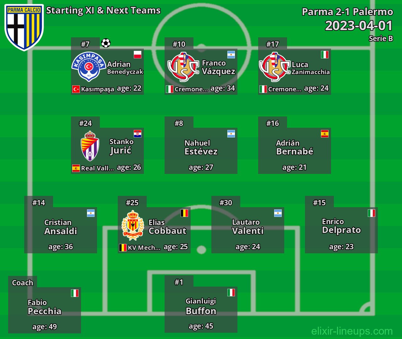 Parma Starting XI & Next Teams 2023-04-01