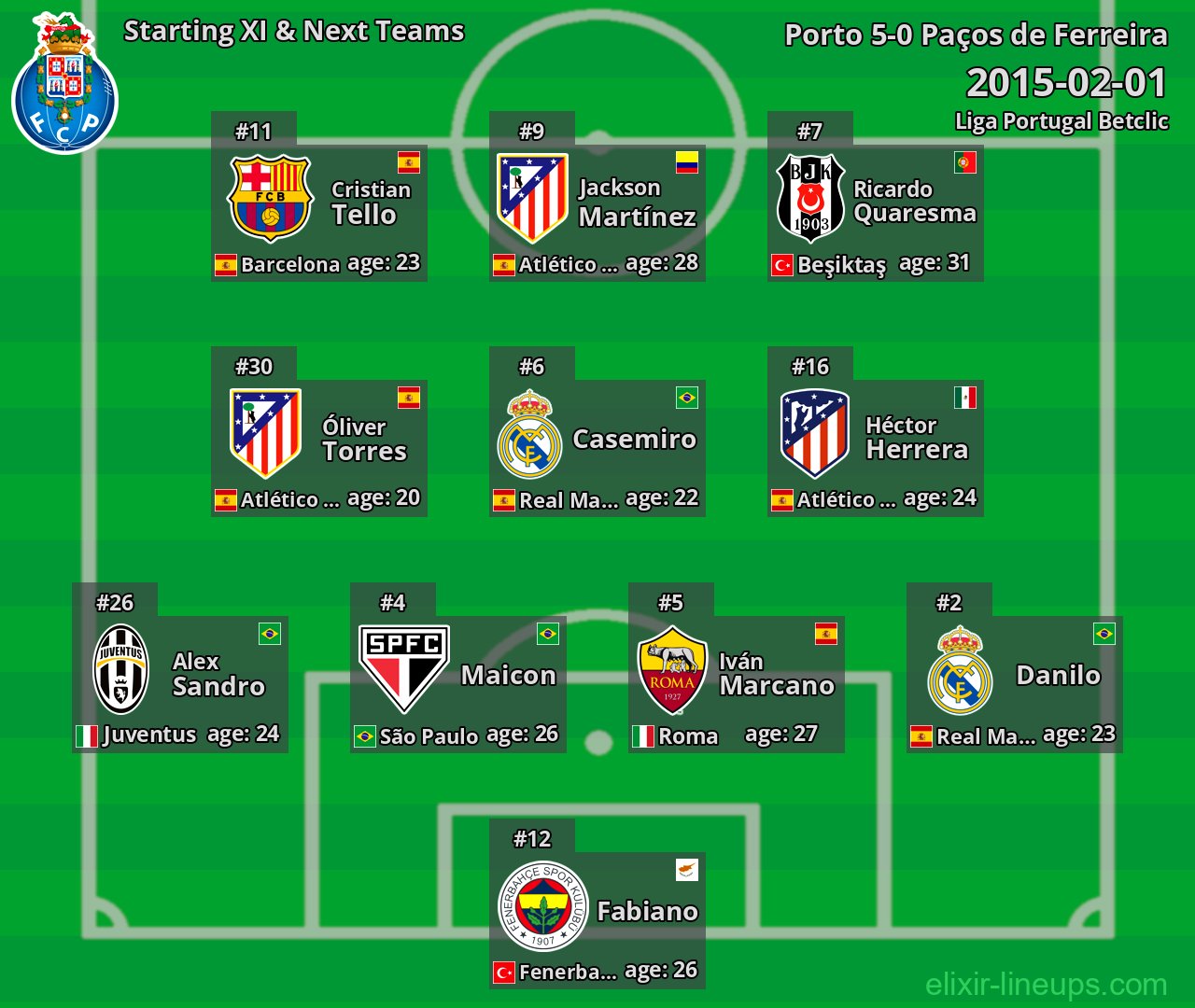 Porto Starting XI & Next Teams 2015-02-01