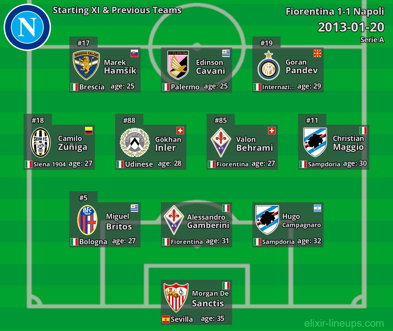 Napoli Starting XI & Previous Teams 2013-01-20
