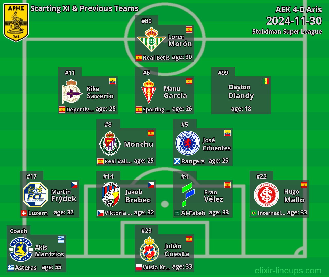 Aris Starting XI & Previous Teams 2024-11-30