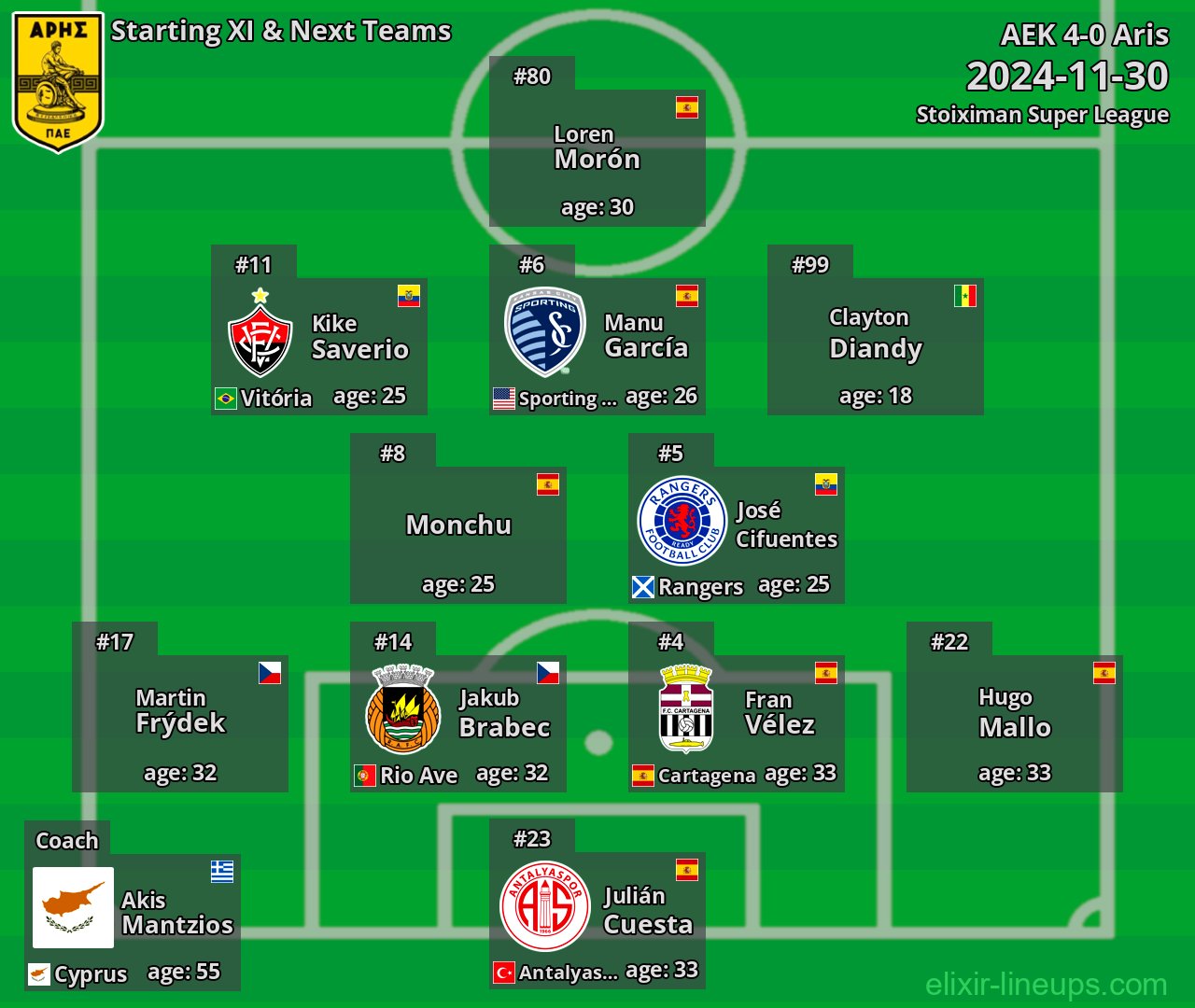 Aris Starting XI & Next Teams 2024-11-30