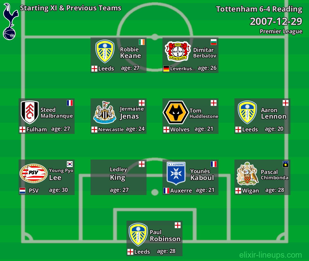 Tottenham Starting XI & Previous Teams 2007-12-29