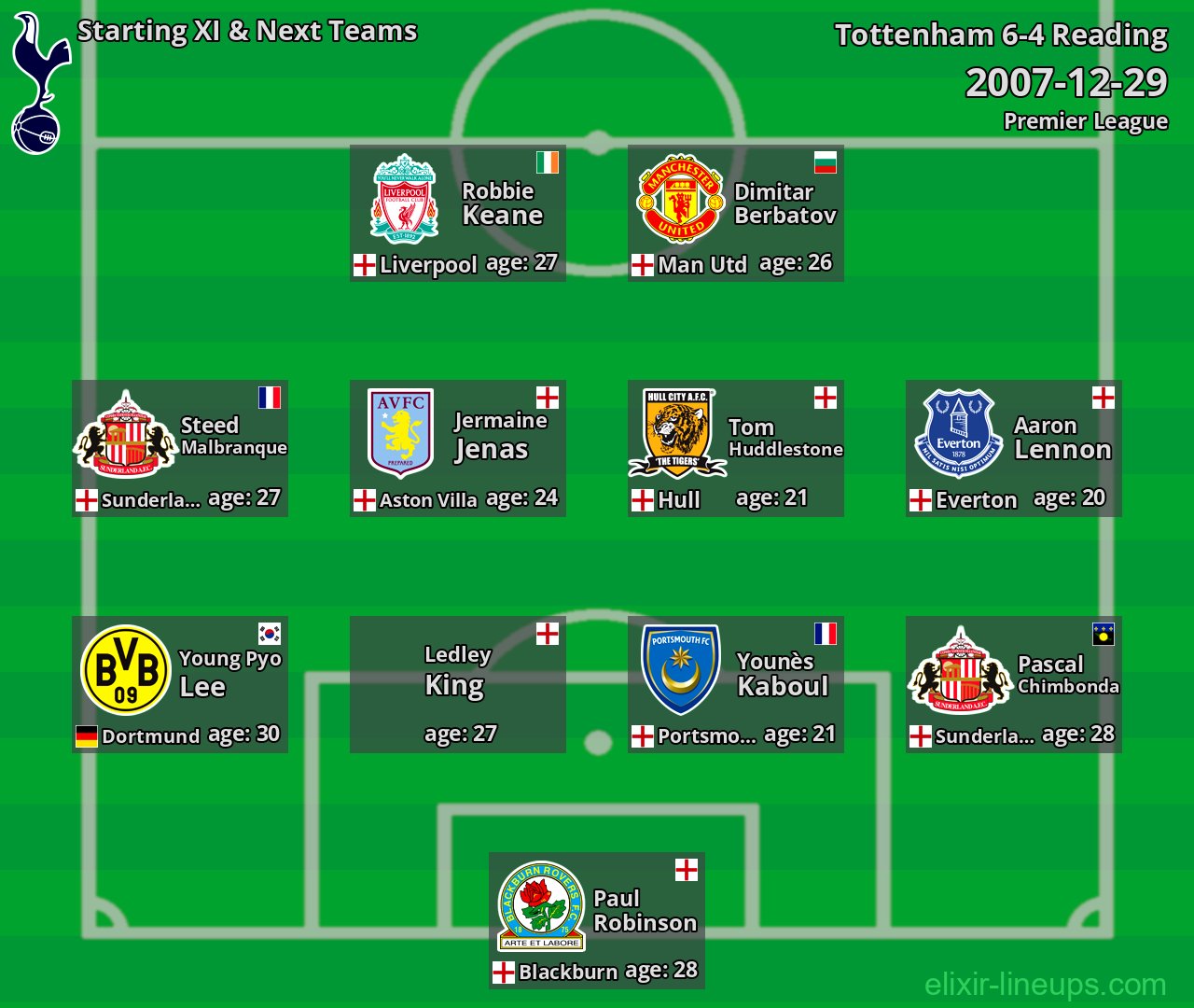 Tottenham Starting XI & Next Teams 2007-12-29