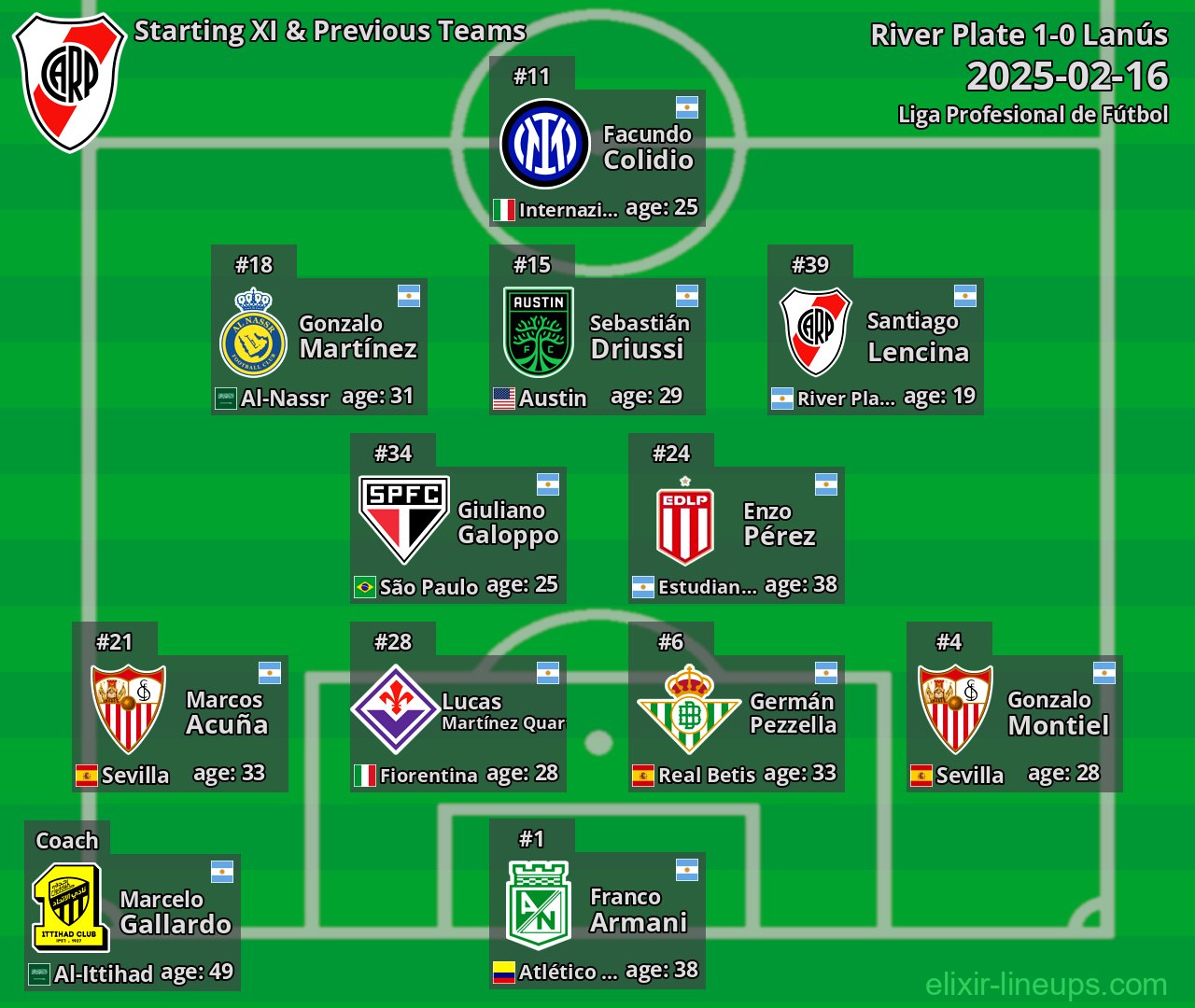 River Plate Starting XI & Previous Teams 2025-02-16