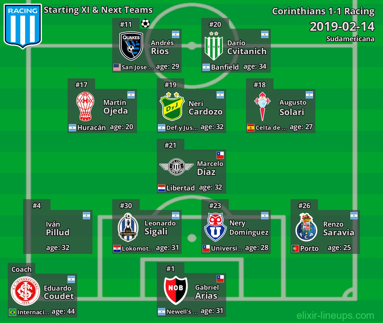 Racing Starting XI & Next Teams 2019-02-14