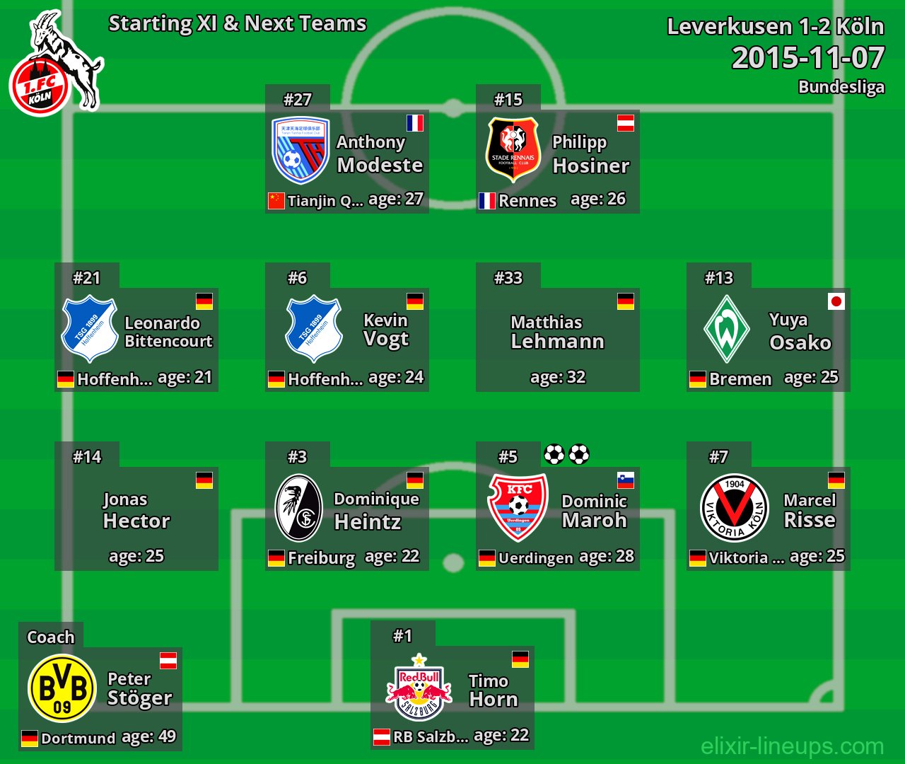Köln Starting XI & Next Teams 2015-11-07