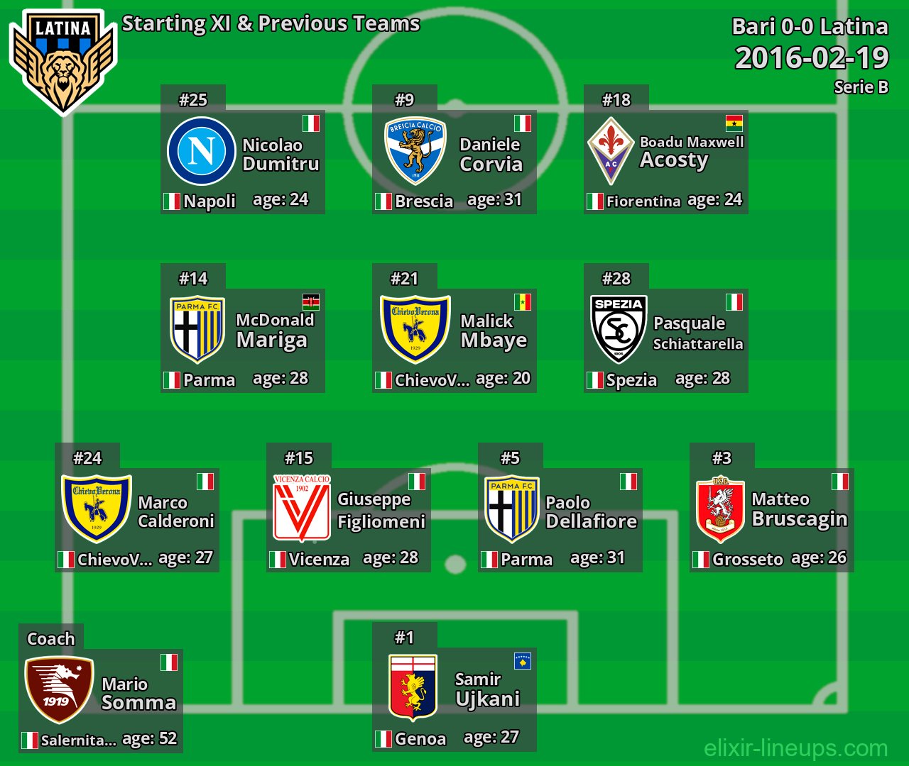 Latina Starting XI & Previous Teams 2016-02-19