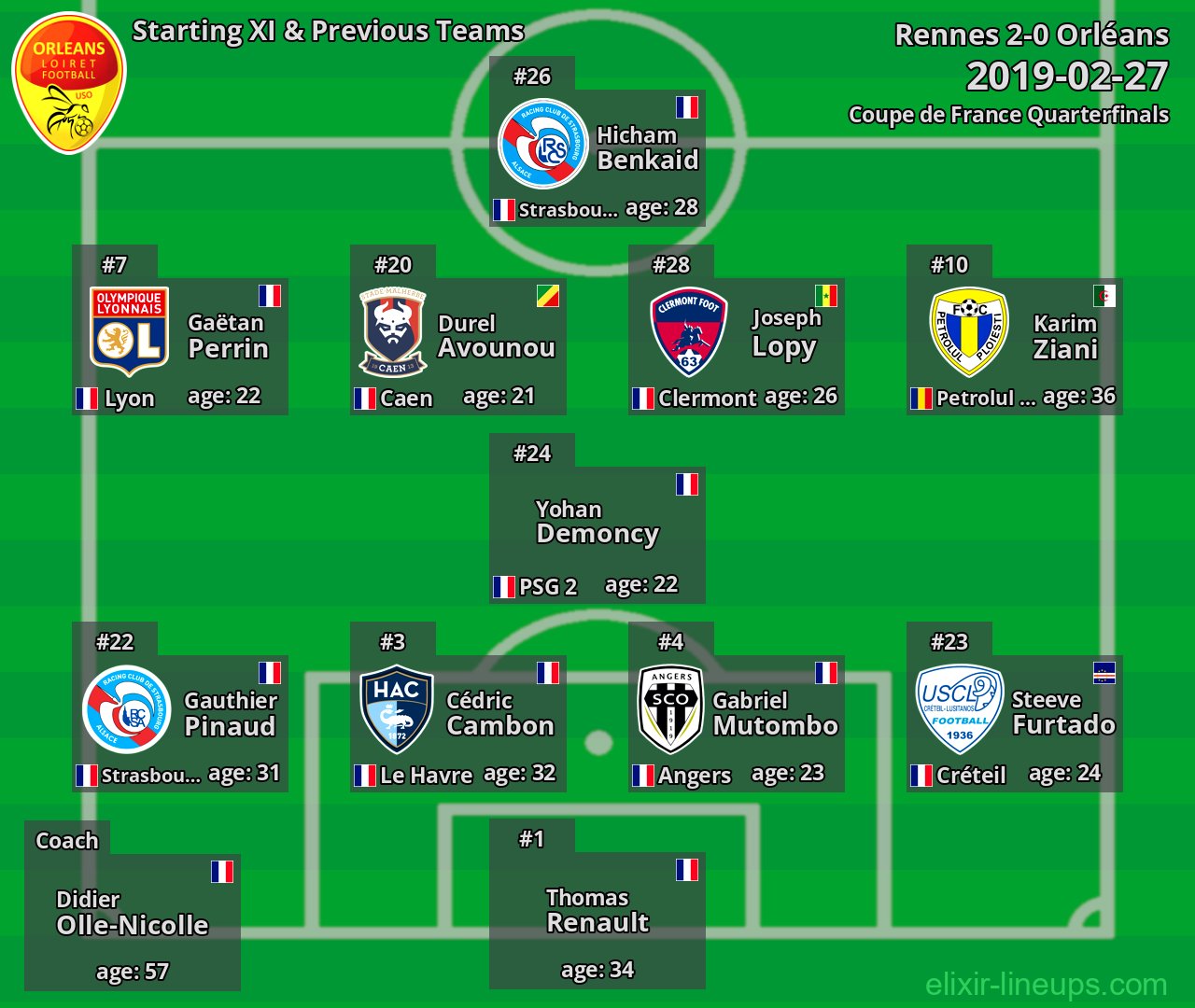 Orléans Starting XI & Previous Teams 2019-02-27