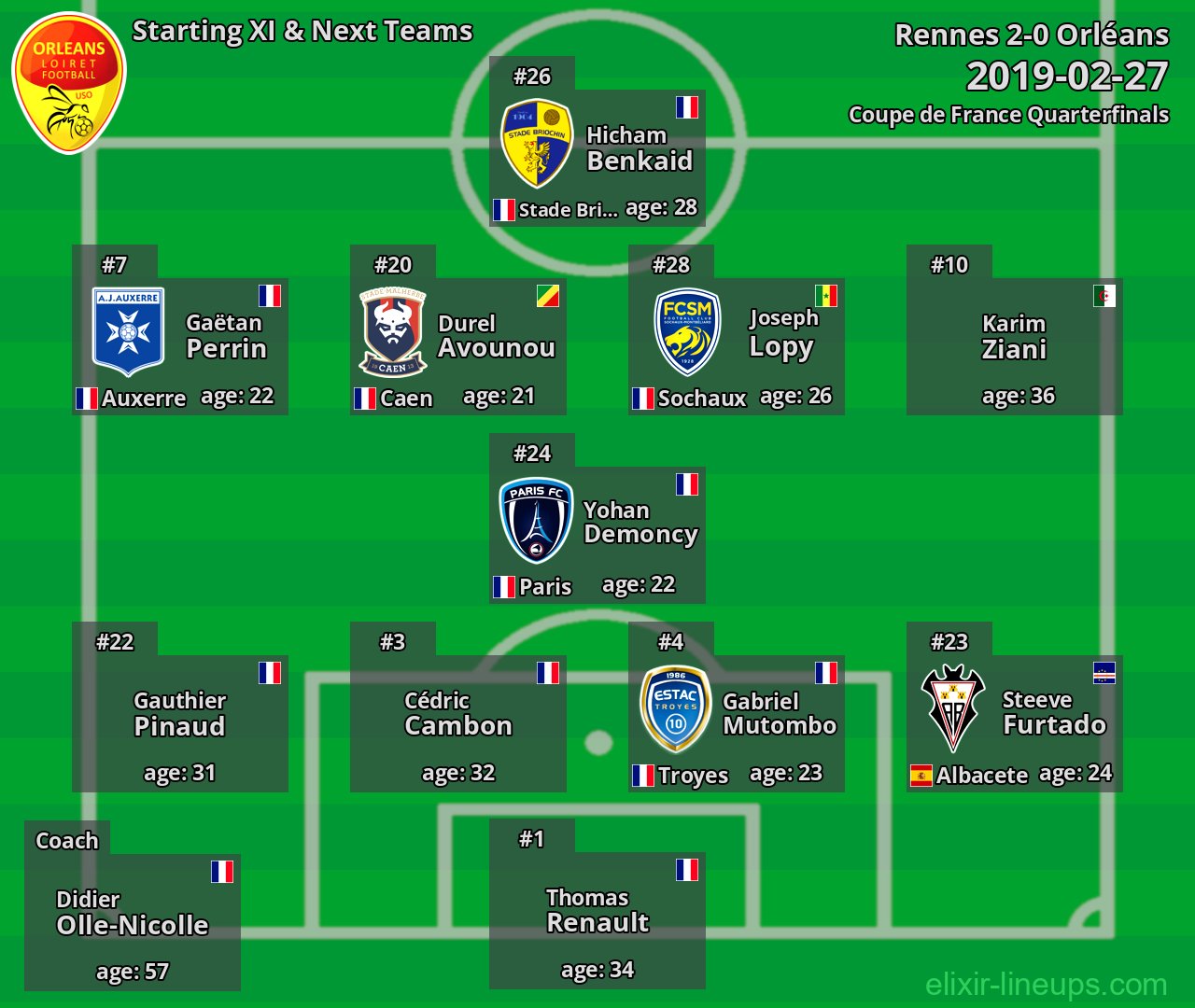 Orléans Starting XI & Next Teams 2019-02-27