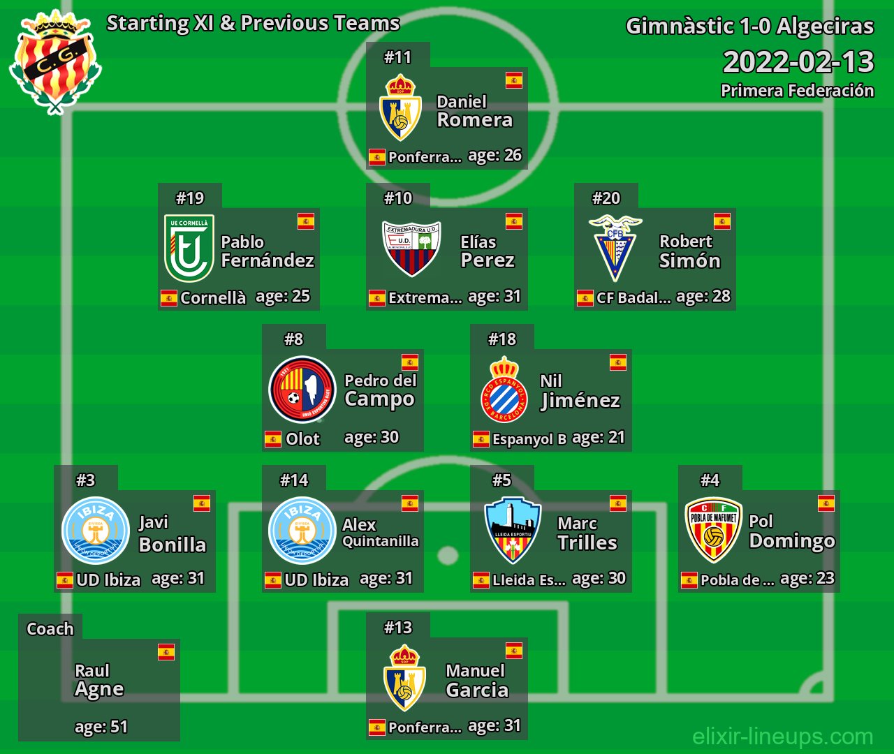 Gimnàstic Starting XI & Previous Teams 2022-02-13