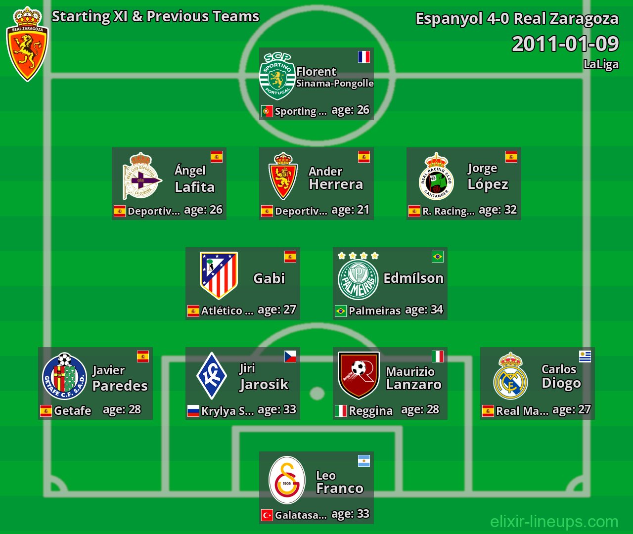 Real Zaragoza Starting XI & Previous Teams 2011-01-09