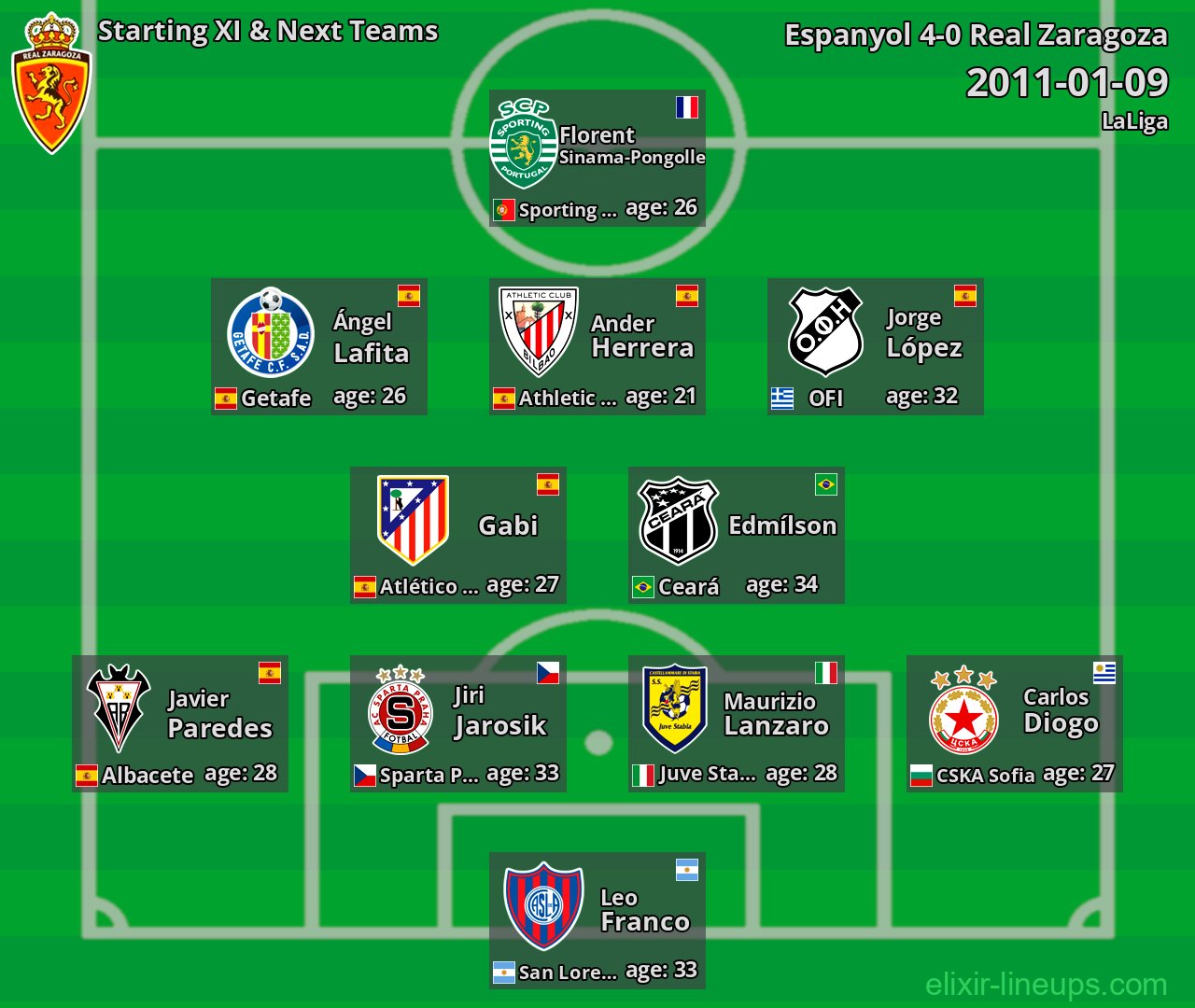 Real Zaragoza Starting XI & Next Teams 2011-01-09
