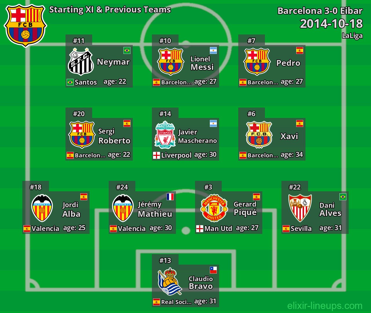 Barcelona Starting XI & Previous Teams 2014-10-18