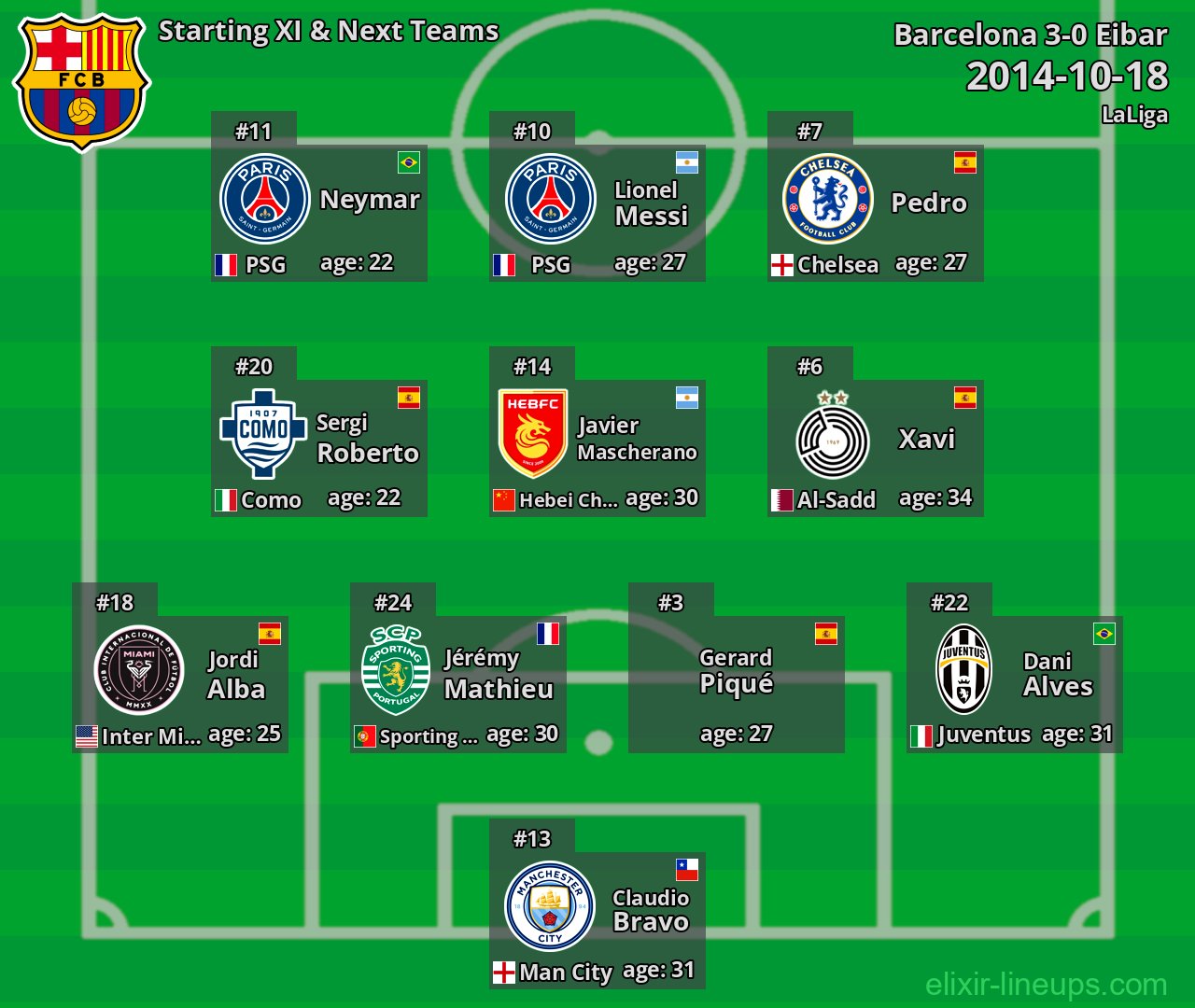 Barcelona Starting XI & Next Teams 2014-10-18