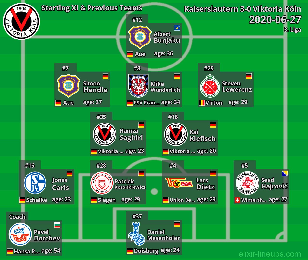 Viktoria Köln Starting XI & Previous Teams 2020-06-27