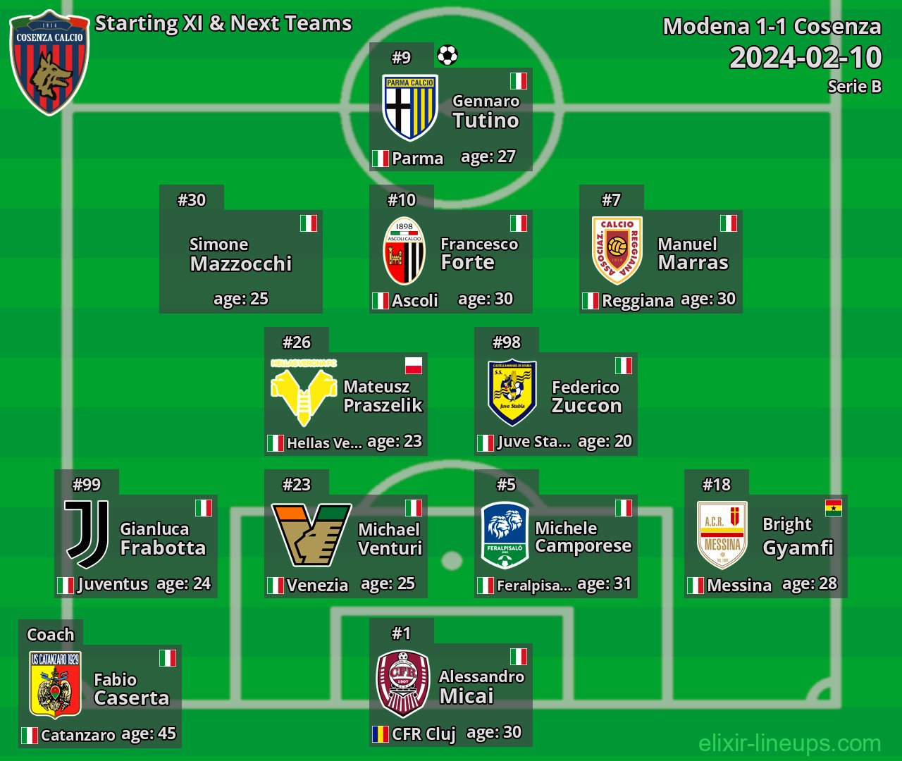 Cosenza Starting XI & Next Teams 2024-02-10