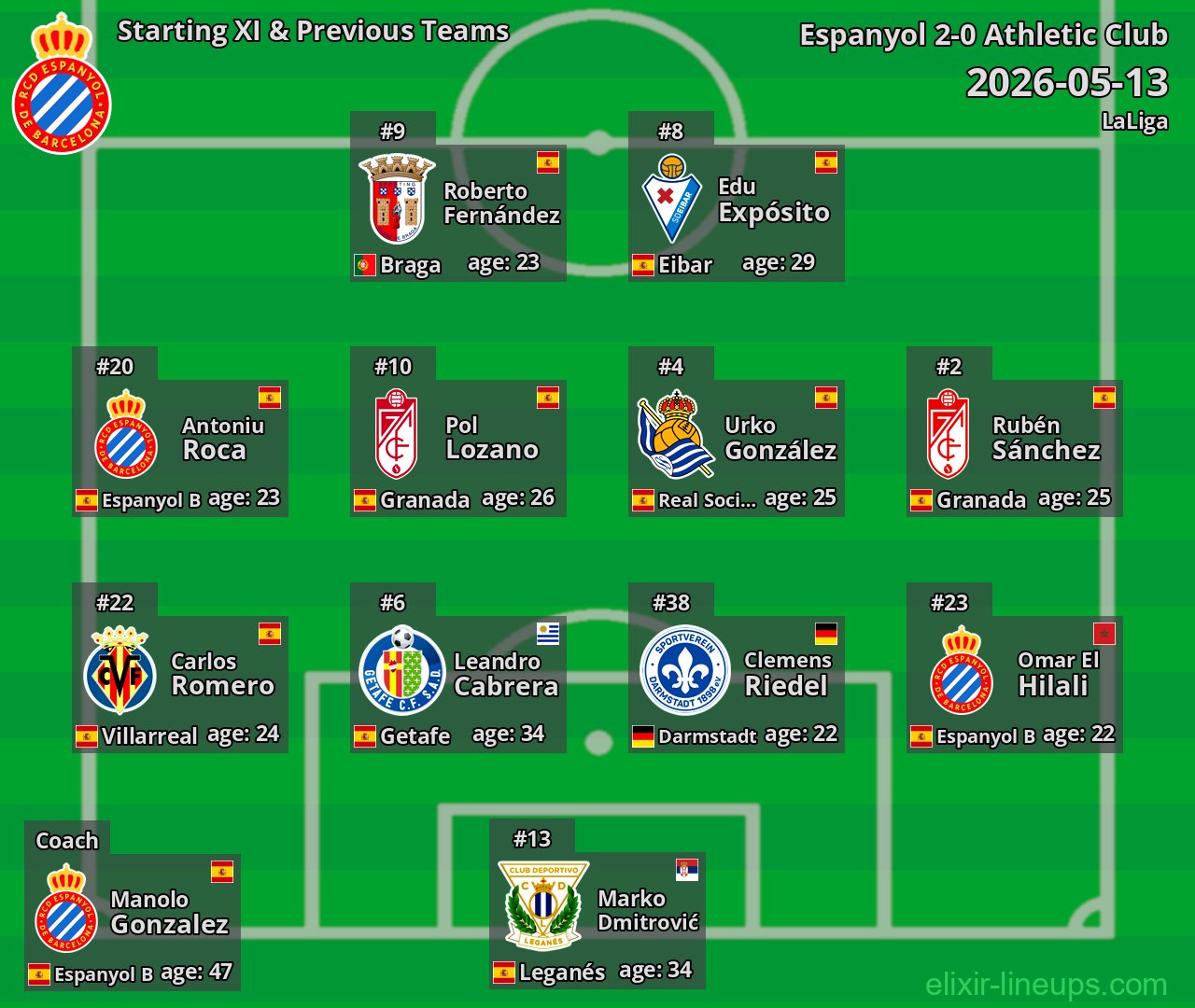 Espanyol Starting XI & Previous Teams 2026-05-13