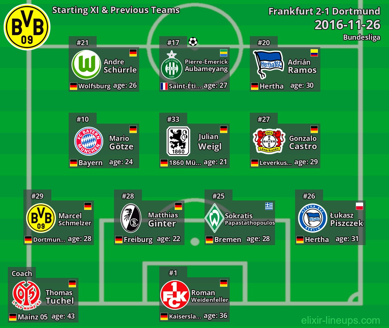 Dortmund Starting XI & Previous Teams 2016-11-26