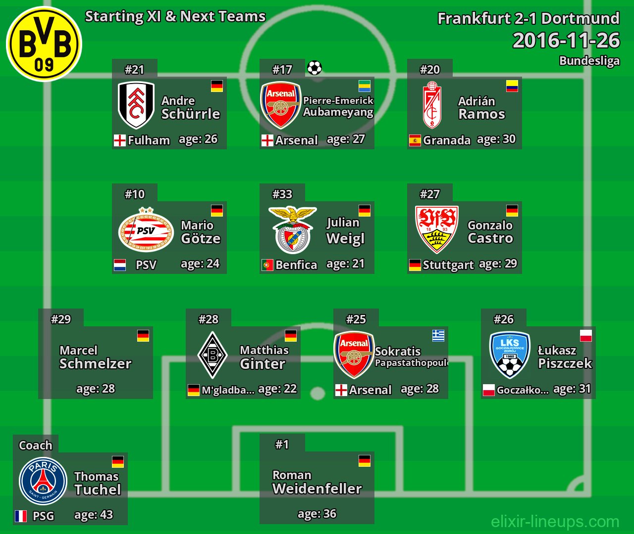 Dortmund Starting XI & Next Teams 2016-11-26