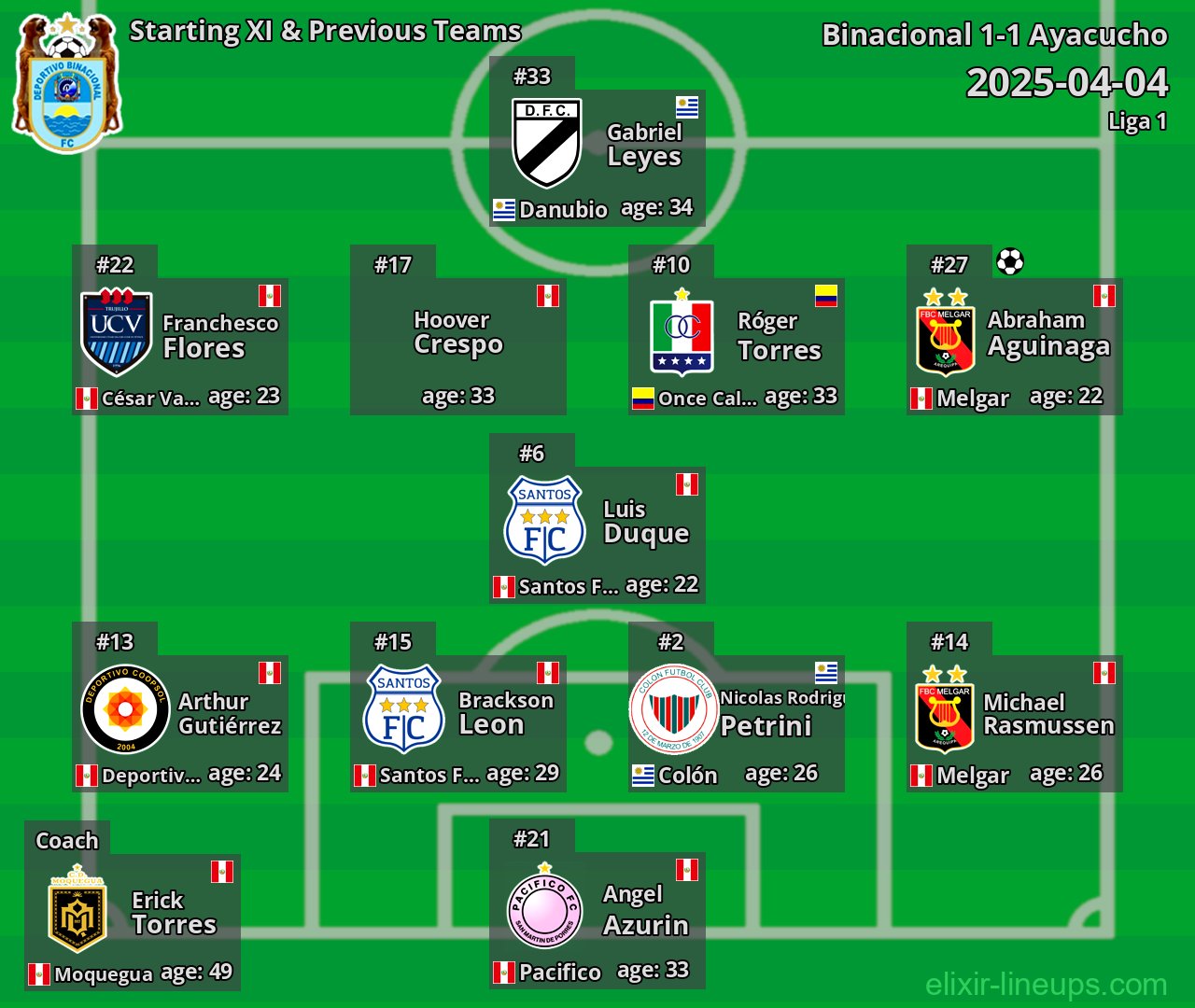 Binacional Starting XI & Previous Teams 2025-04-04