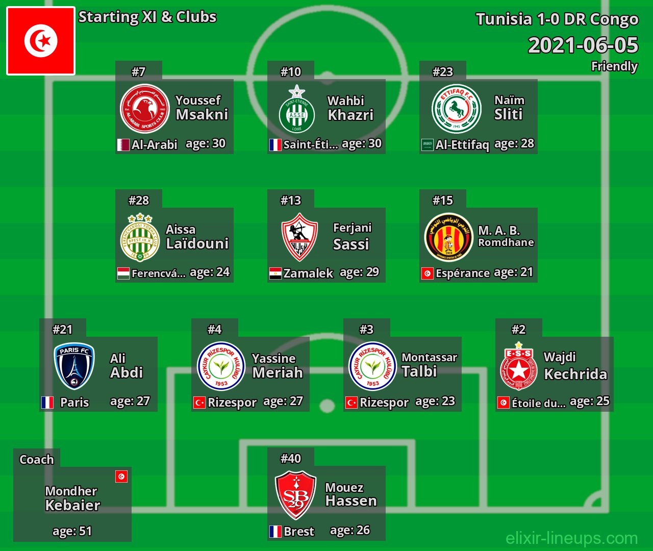 Tunisia Starting XI 2021-06-05
