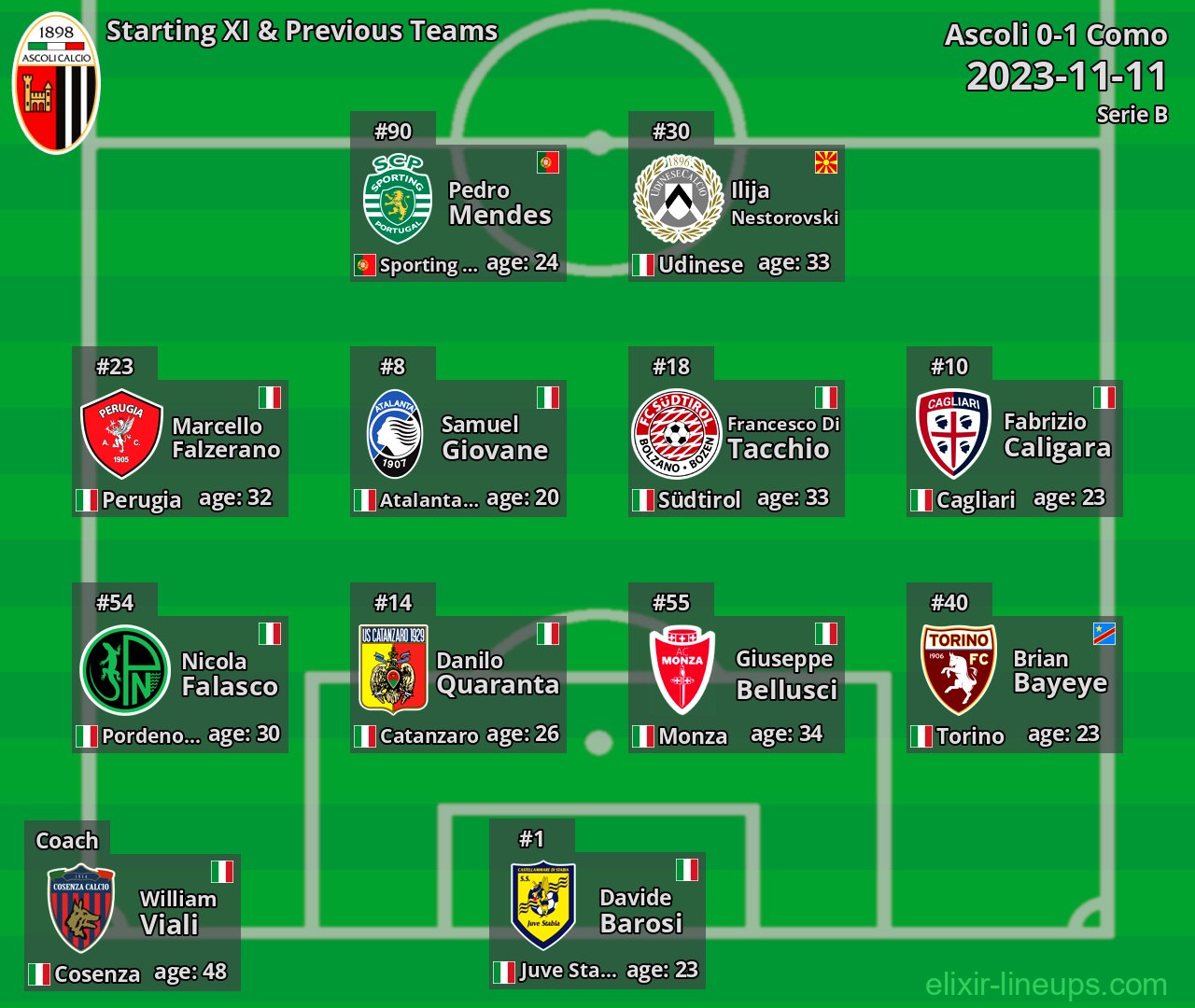 Ascoli Starting XI & Previous Teams 2023-11-11