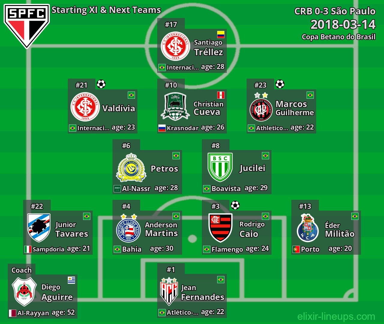 São Paulo Starting XI & Next Teams 2018-03-14