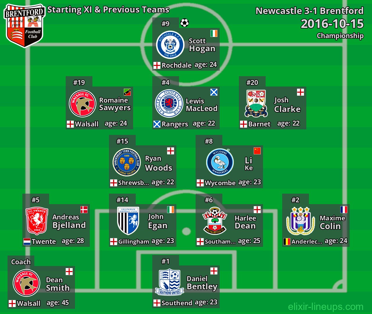 Brentford Starting XI & Previous Teams 2016-10-15
