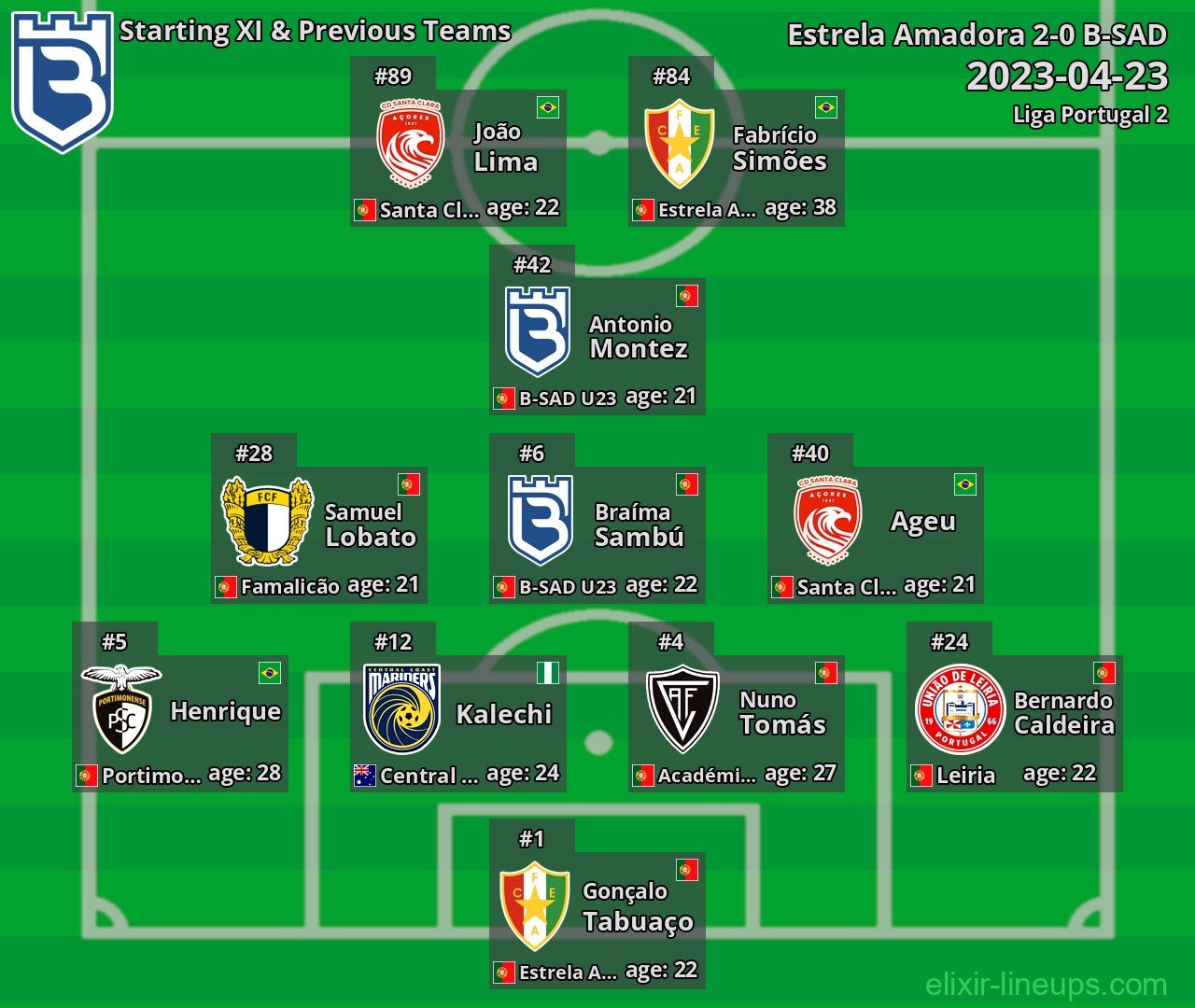 B-SAD Starting XI & Previous Teams 2023-04-23