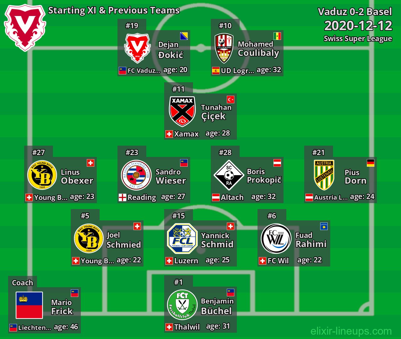 Vaduz Starting XI & Previous Teams 2020-12-12