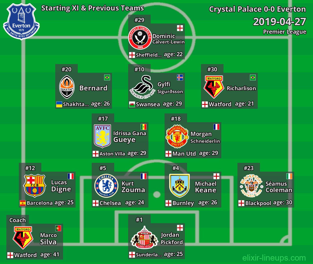 Everton Starting XI & Previous Teams 2019-04-27