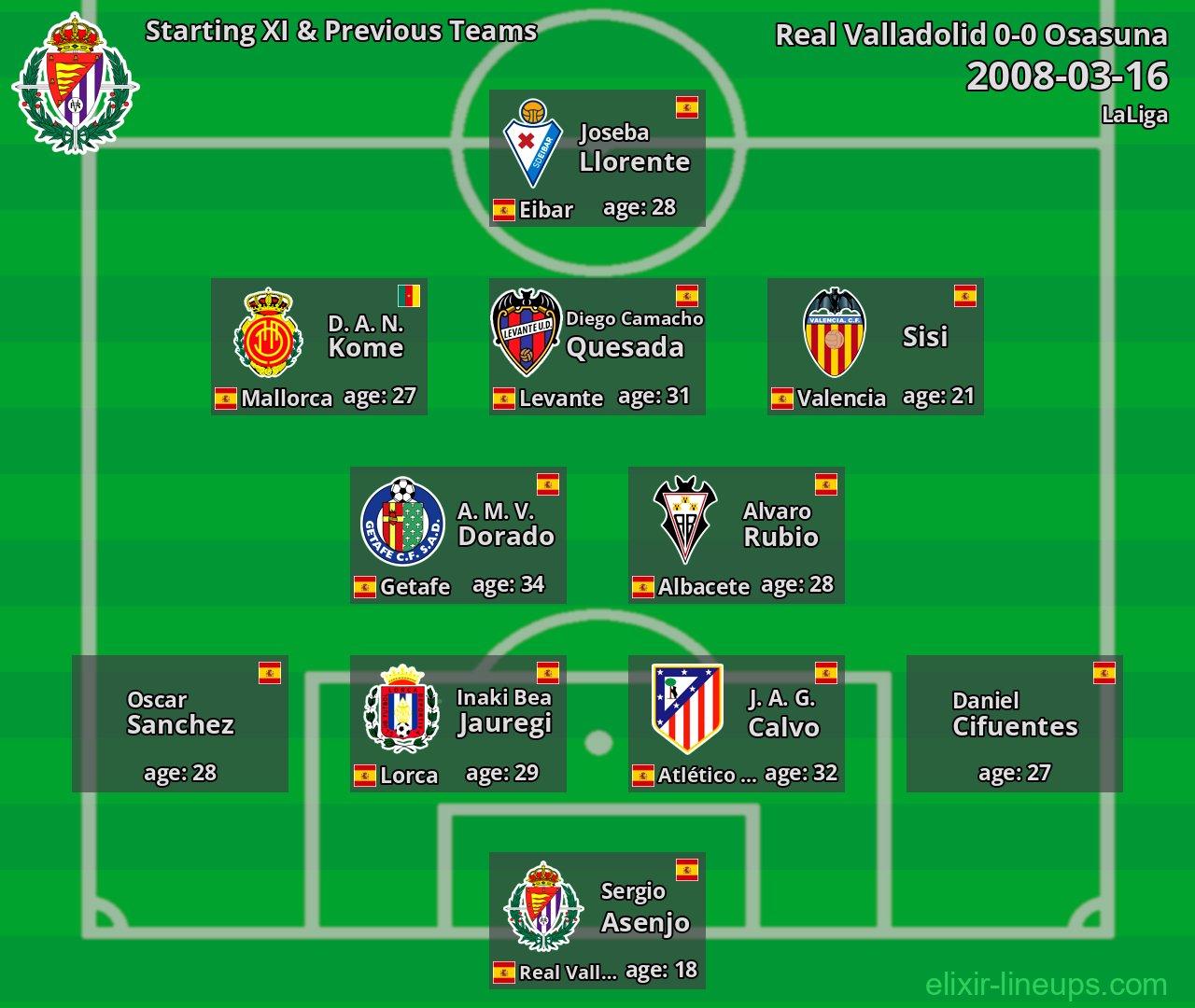 Real Valladolid Starting XI & Previous Teams 2008-03-16