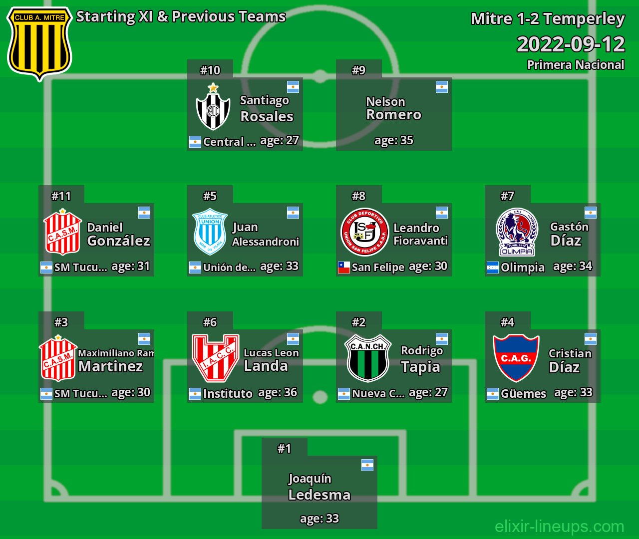 Mitre Starting XI & Previous Teams 2022-09-12