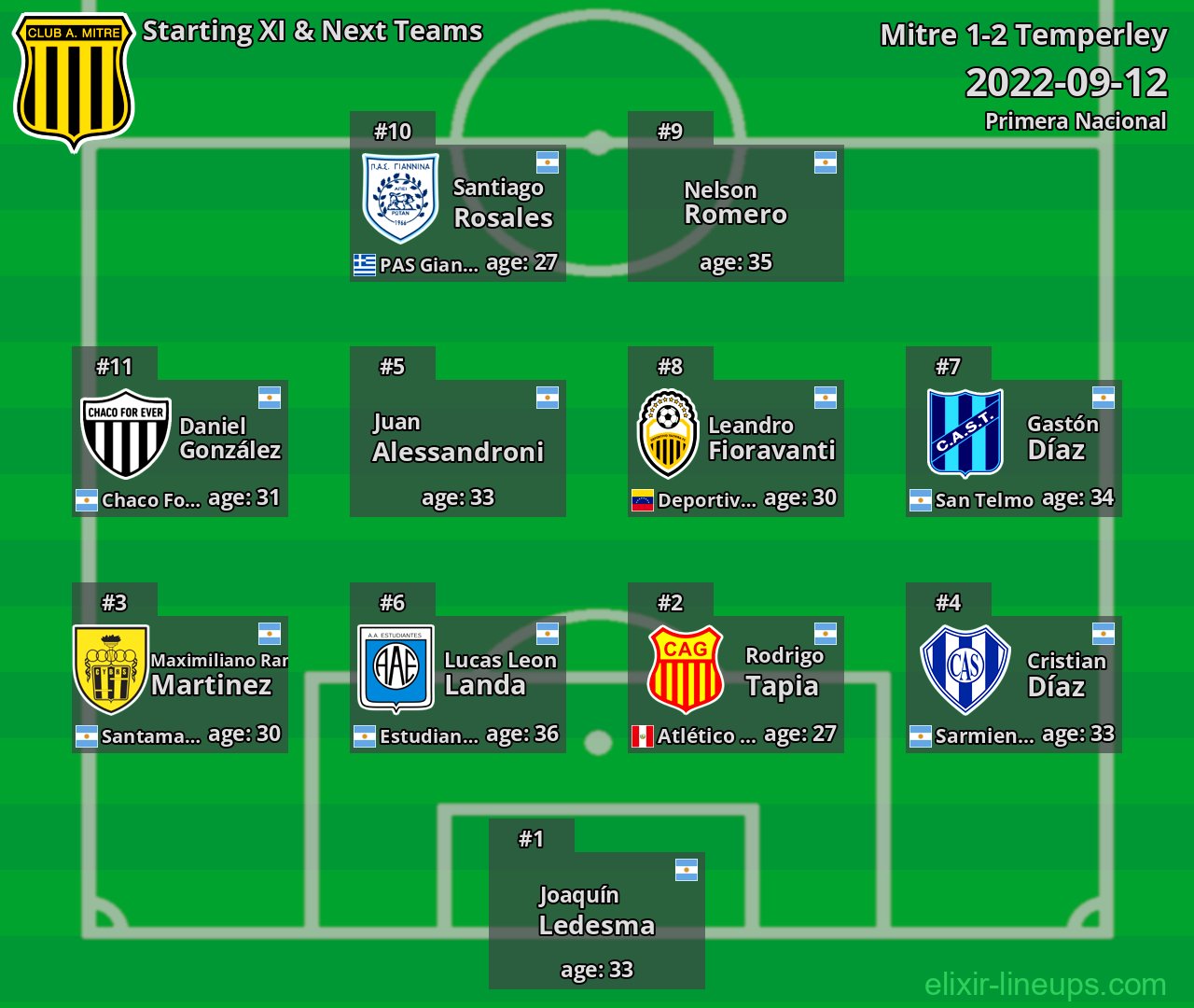 Mitre Starting XI & Next Teams 2022-09-12